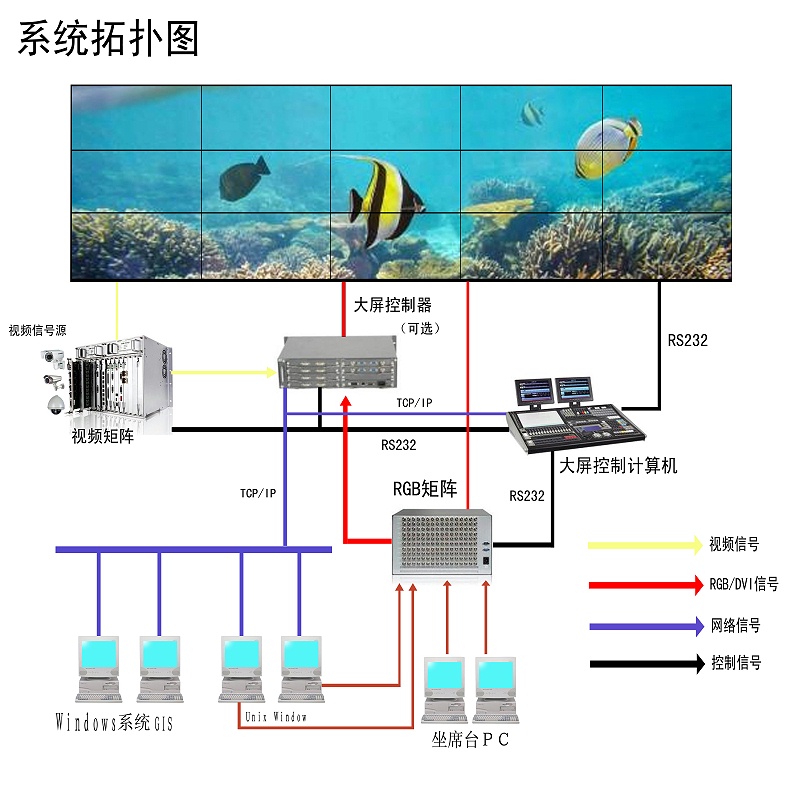 液晶拼接屏系統(tǒng)拓?fù)鋱D